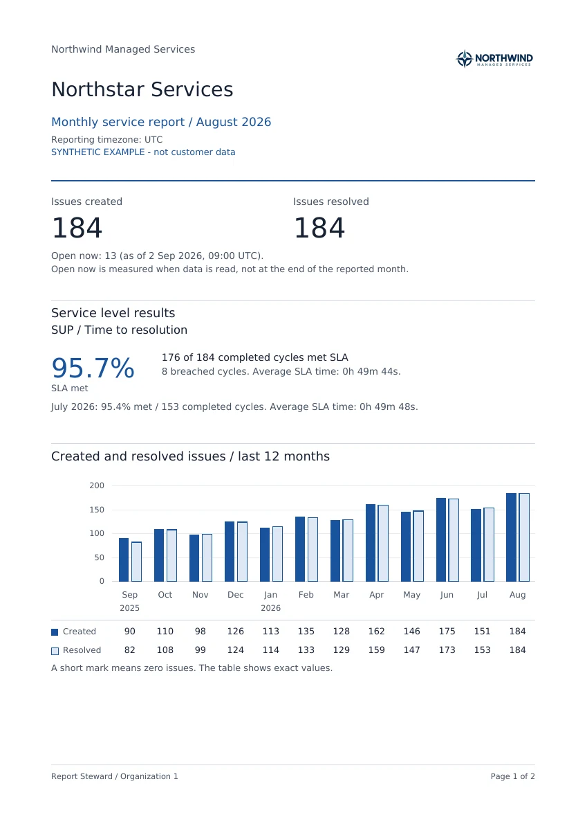 First page of the fictional Northstar Services monthly report, with request volumes and completed SLA results.